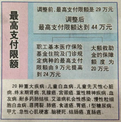 绍兴济南医保卡怎么报销(济南医保卡怎么报销住院费用)