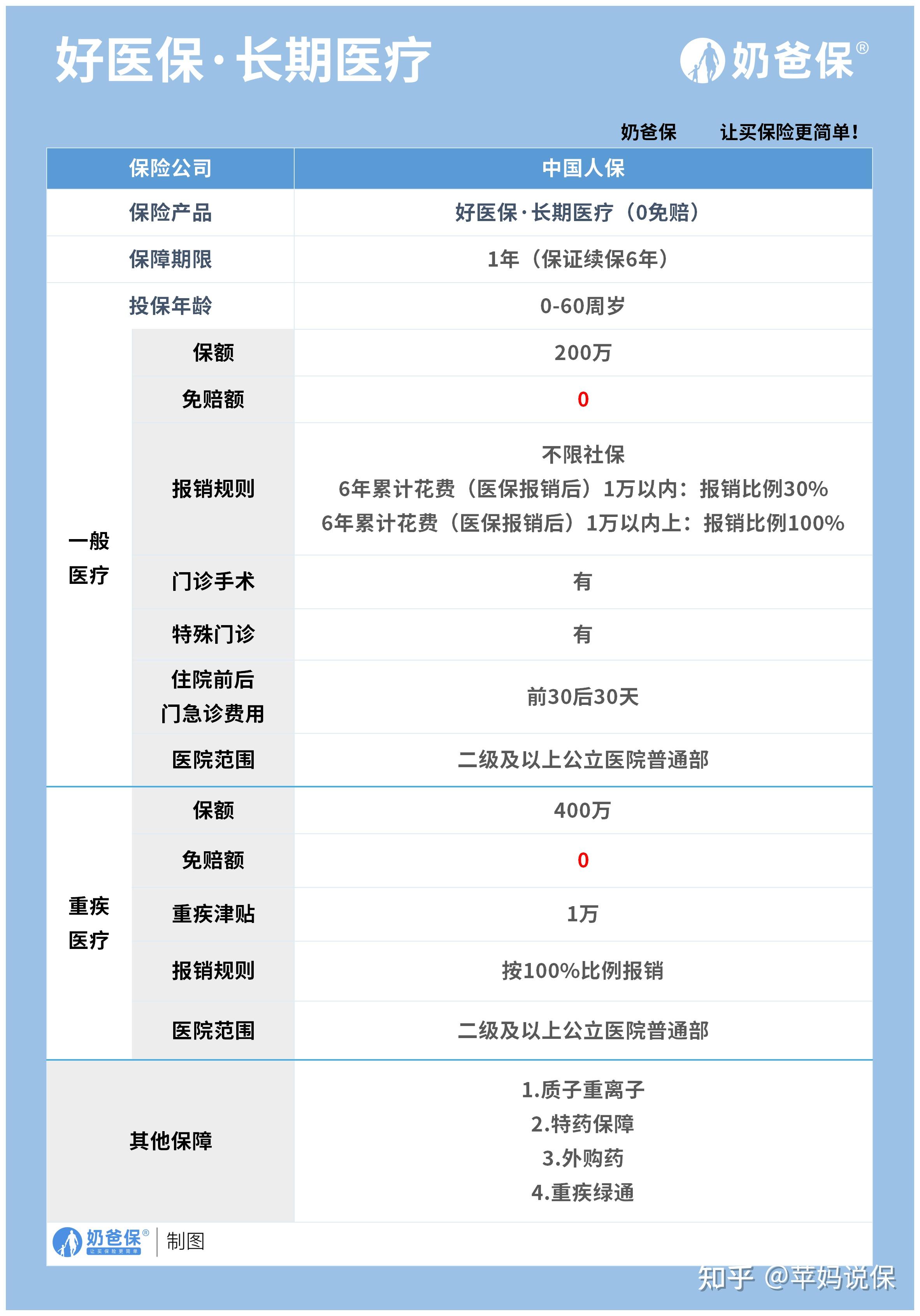 绍兴医保卡提现方法支付宝(医保卡怎么在支付宝提现)