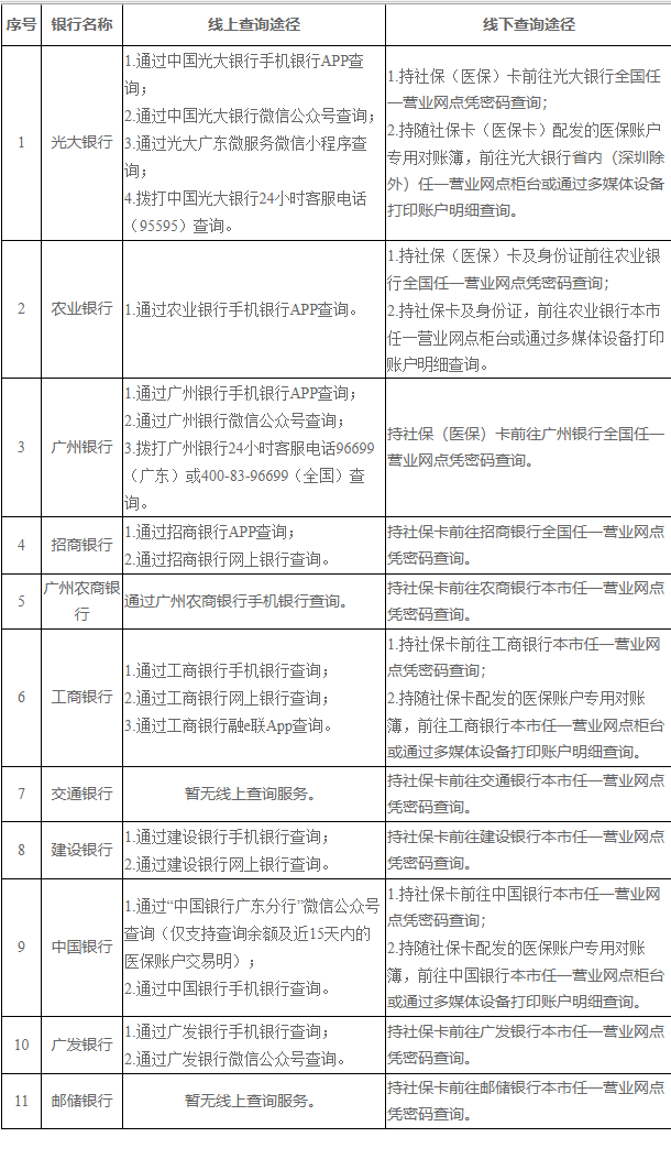 绍兴广州医保卡的钱怎么取出来(广州医保账户余额可以取出来吗)