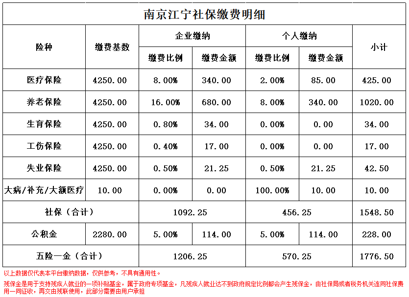 绍兴南京医保卡余额转到异地怎么转(谁能提供南京医保卡的钱怎么转到别的城市？)