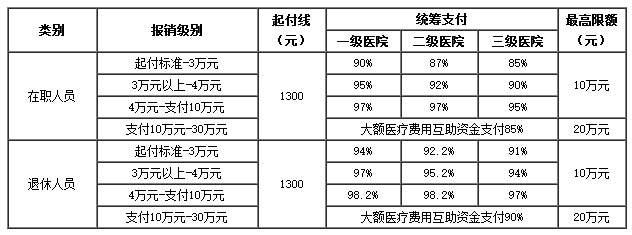 绍兴医保卡里的现金如何使用(谁能提供医保卡现金支付是什么意思？)