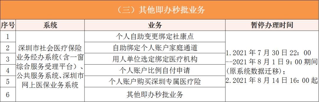 绍兴深圳医保卡提取现金方法(谁能提供深圳医保卡里的钱怎么取现？)