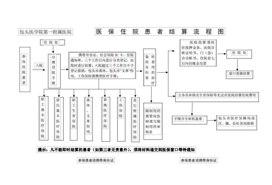 绍兴独家分享医保卡取现金流程图的渠道(找谁办理绍兴医保卡取现金流程图唯欣qw413612助君取出？)