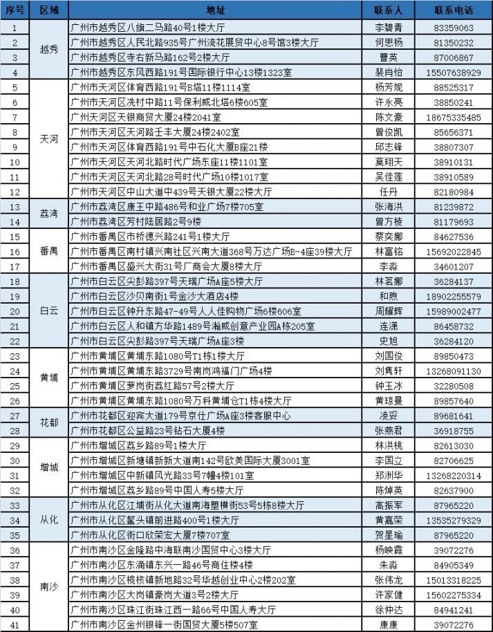 绍兴独家分享广州医保卡换现金联系方式的渠道(找谁办理绍兴广州医保卡换领和补发在什么地址？)