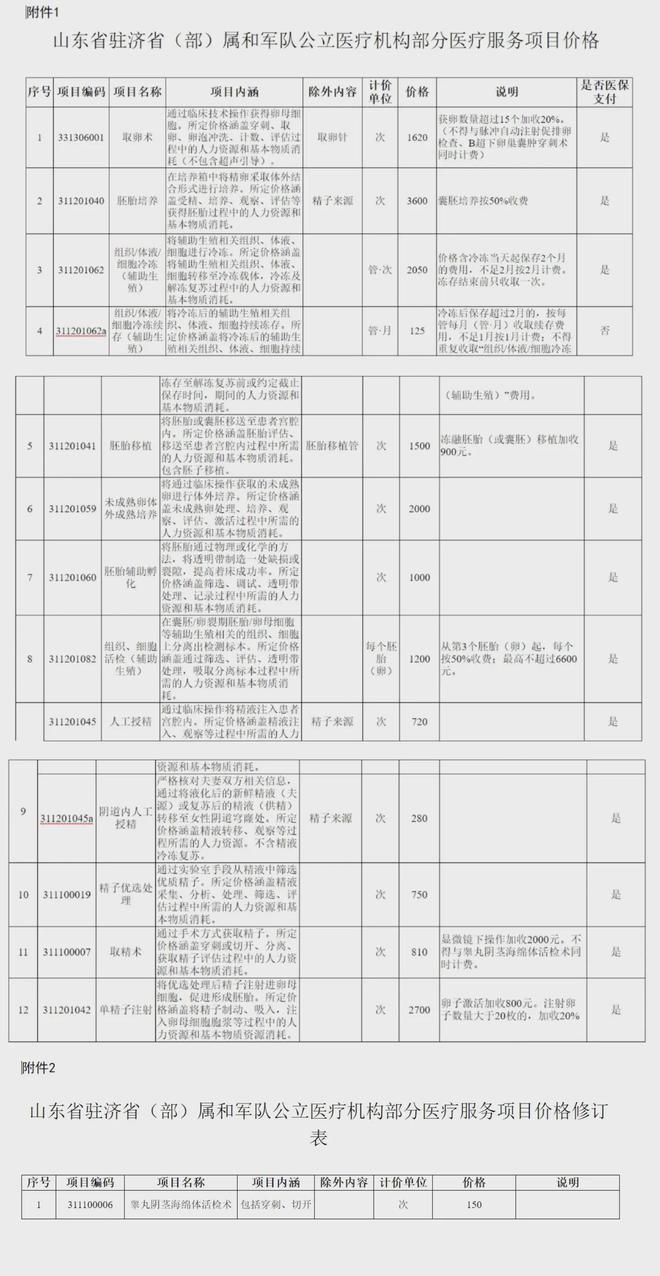 绍兴独家分享山东医保卡最新政策的渠道(找谁办理绍兴山东省医保卡报销政策？)