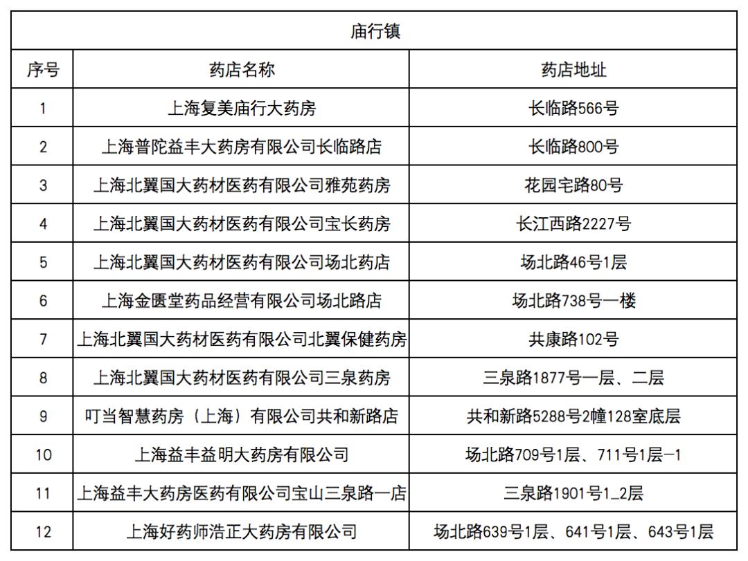 绍兴最新去药店直接说套医保卡方法分析(最方便真实的绍兴什么药店愿意给你套医保卡方法)