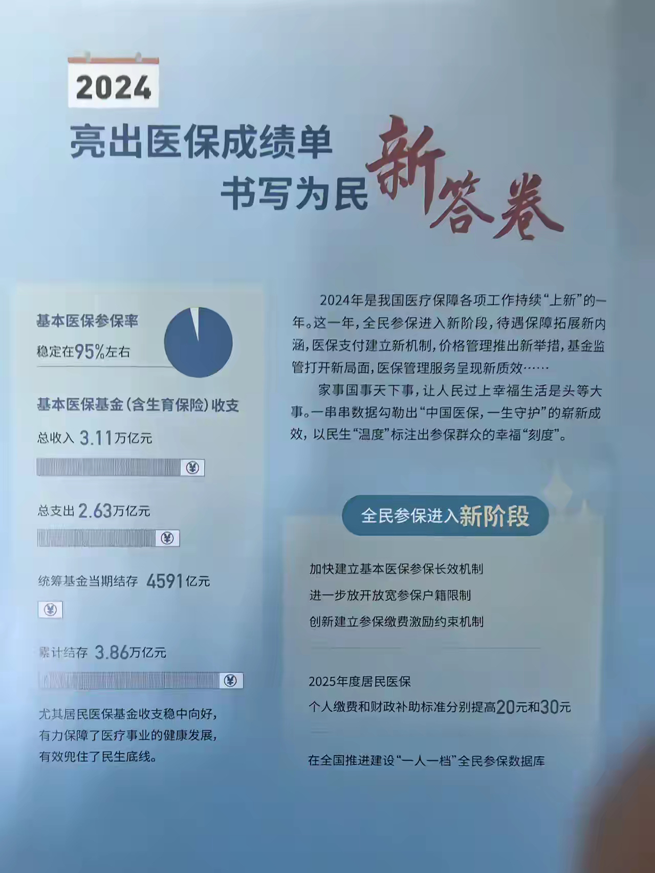 绍兴最新医保报销85%怎么算方法分析(最方便真实的绍兴医保报销85%具体计算方法)