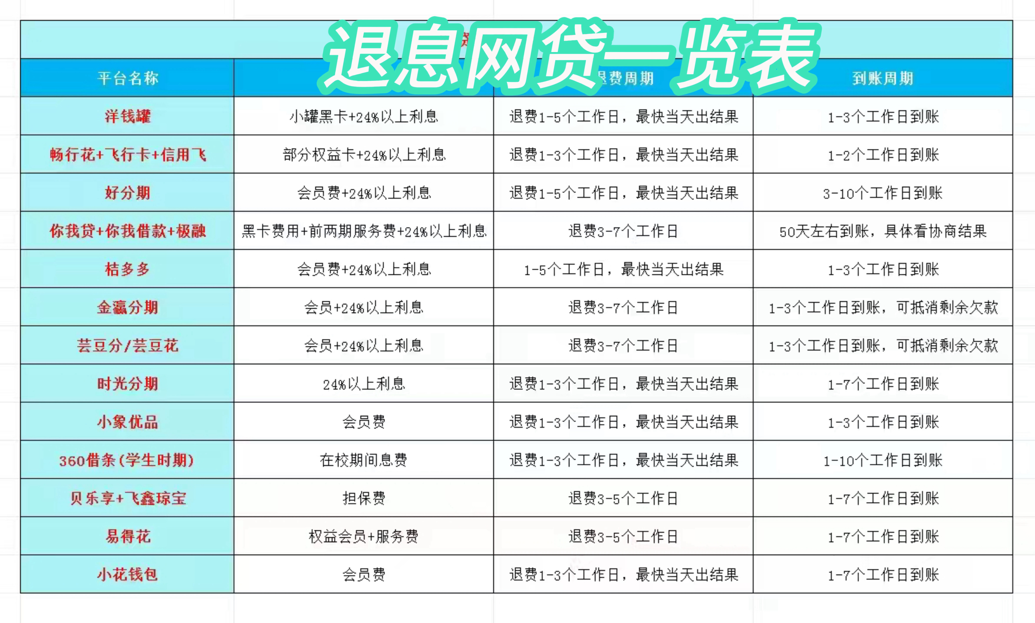 绍兴最新贷款中介收20%服务费方法分析(最方便真实的绍兴贷款中介服务费20个点违法吗方法)