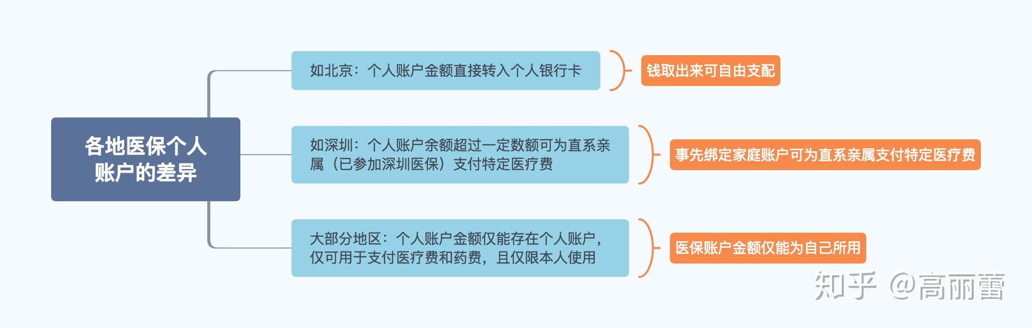 绍兴最新医保卡惠民保险代扣怎么取消掉了方法分析(最方便真实的绍兴惠民医保作品方法)