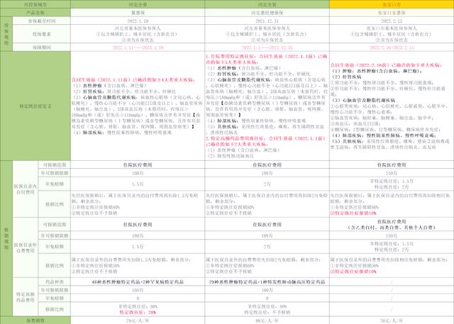 绍兴最新惠民保险怎么买方法分析(最方便真实的绍兴惠民保险怎么报销方法)