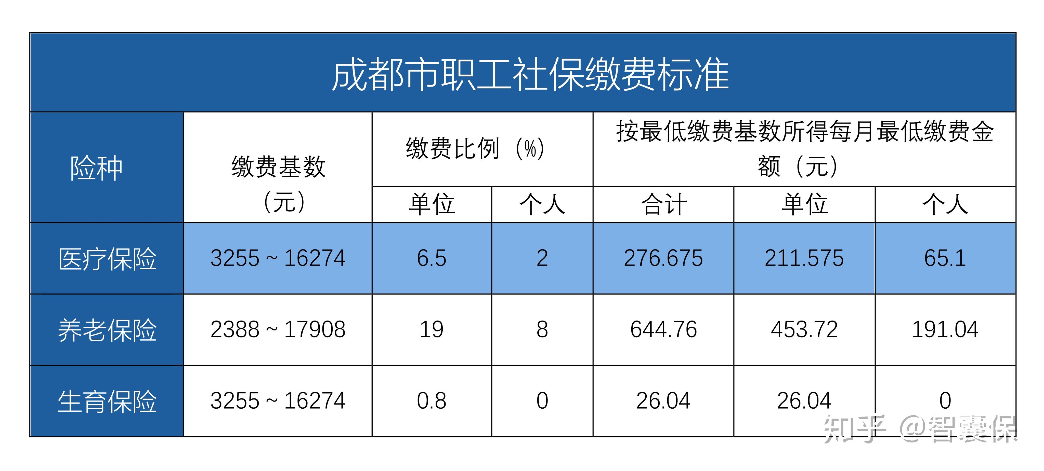 绍兴最新找中介10分钟提取医保成都方法分析(最方便真实的绍兴成都中介提取公积金方法)